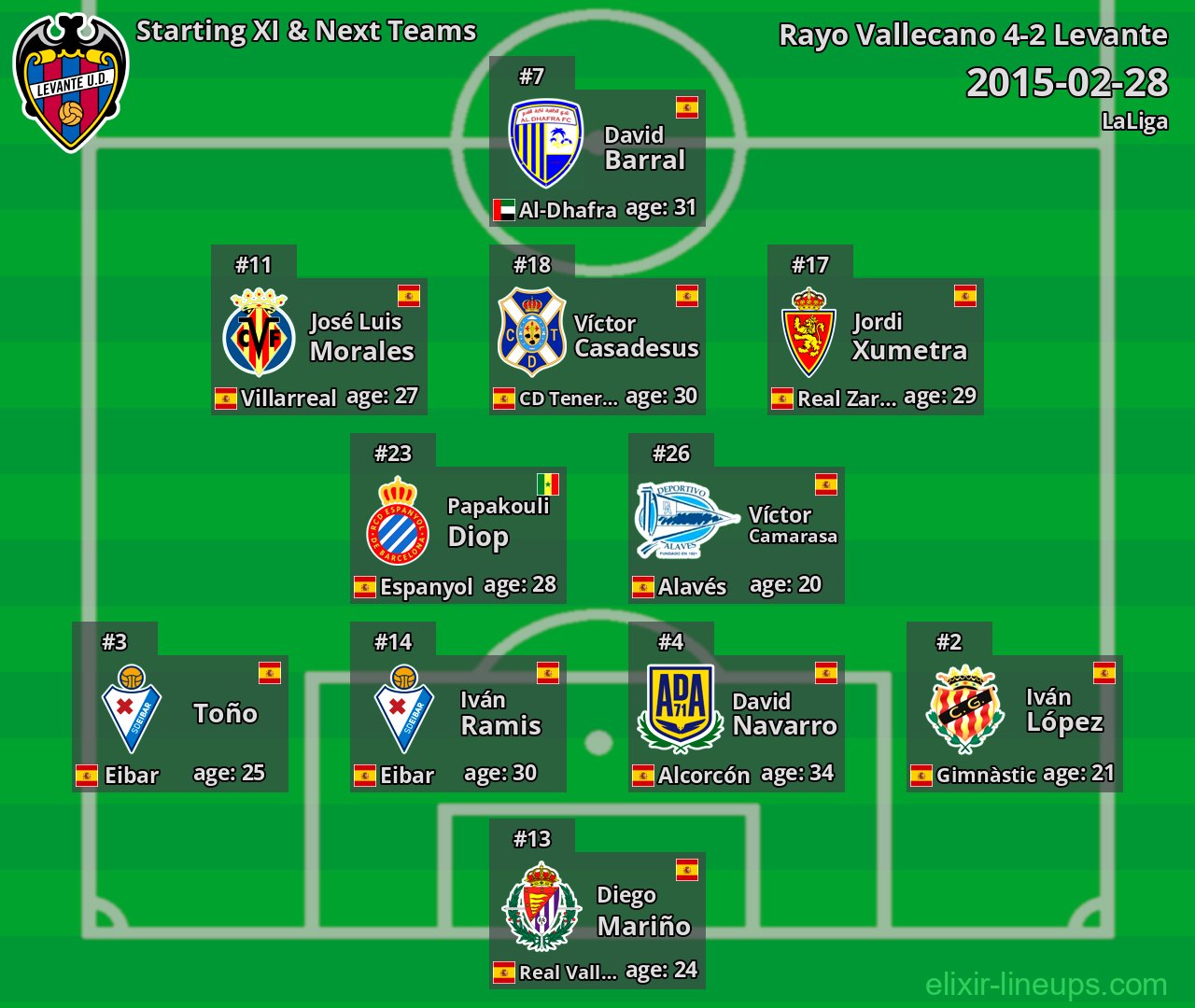 Levante Starting XI & Next Teams 2015-02-28