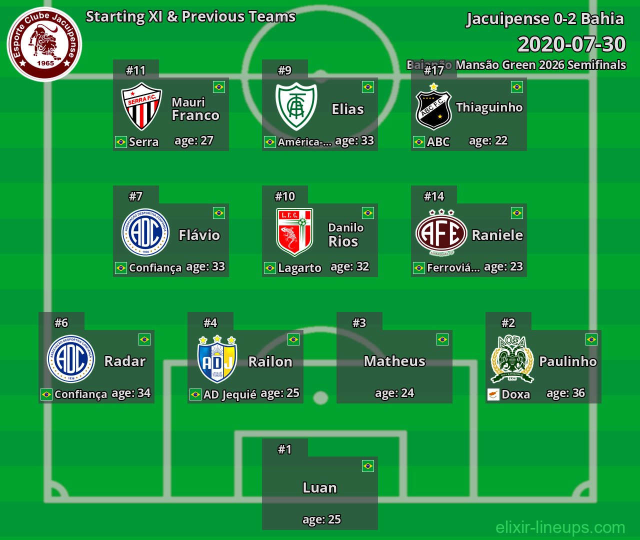 Jacuipense Starting XI & Previous Teams 2020-07-30
