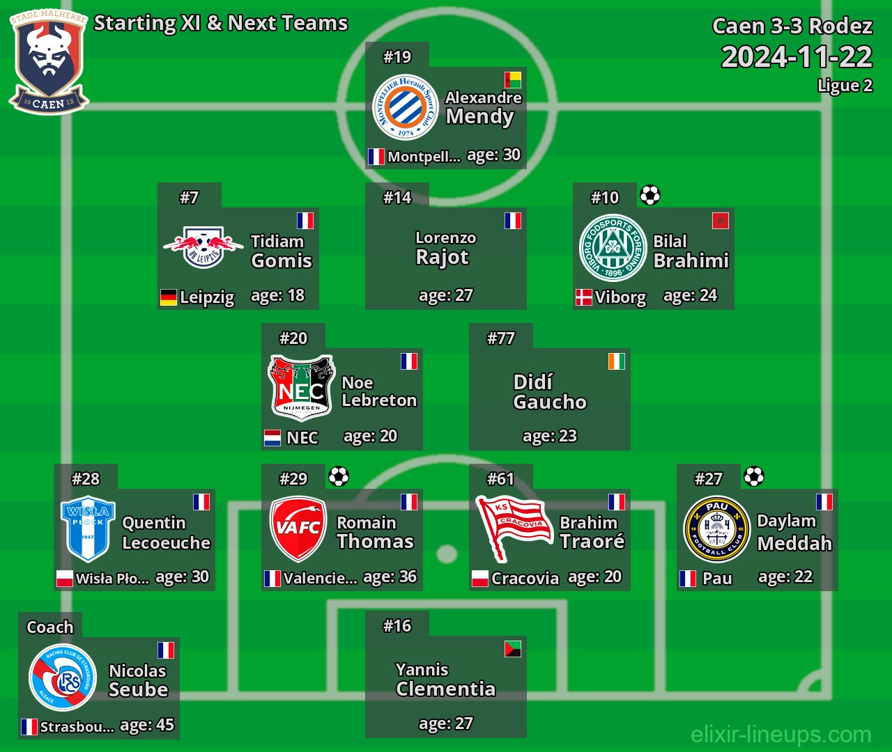 Caen Starting XI & Next Teams 2024-11-22