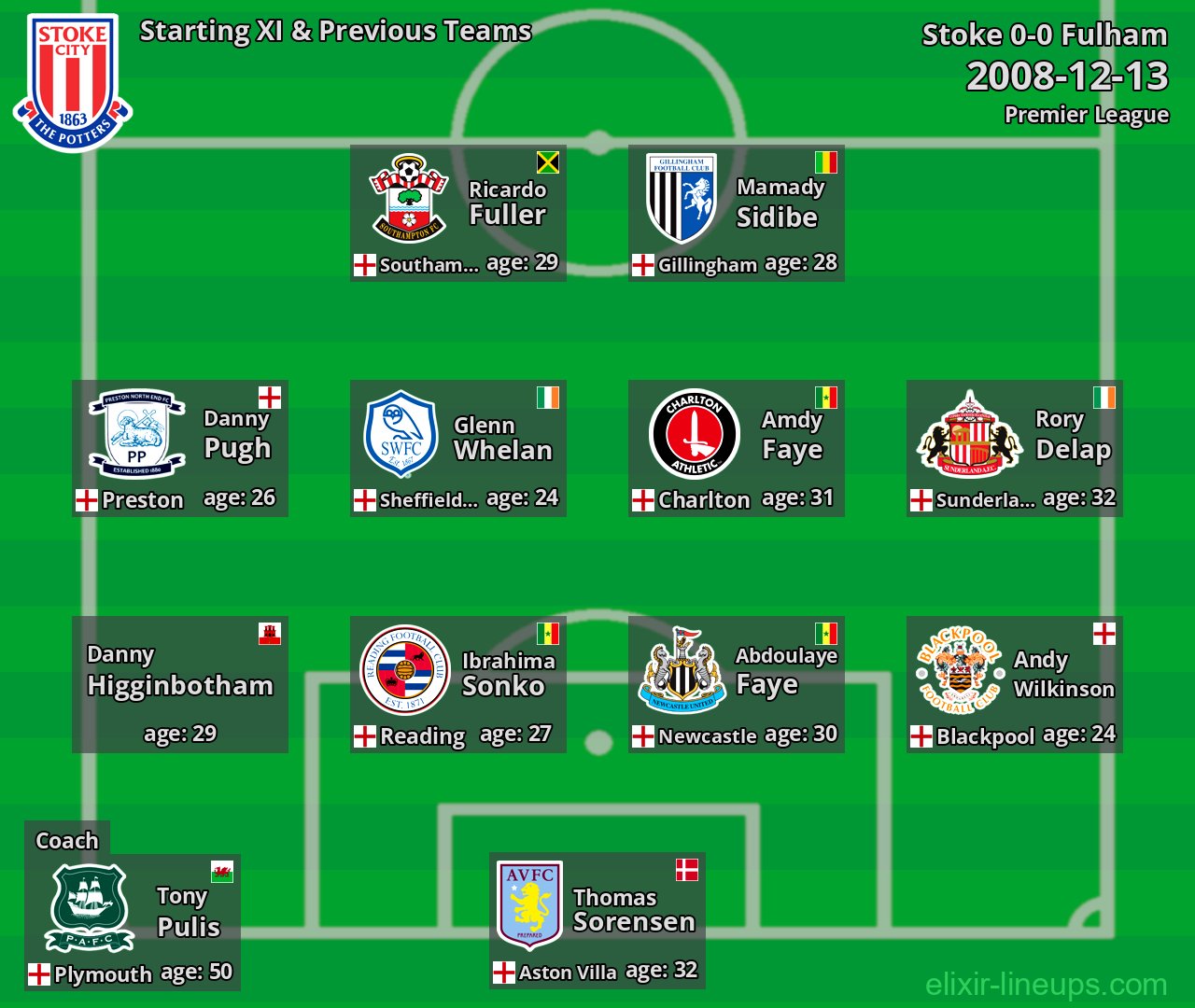 Stoke Starting XI & Previous Teams 2008-12-13