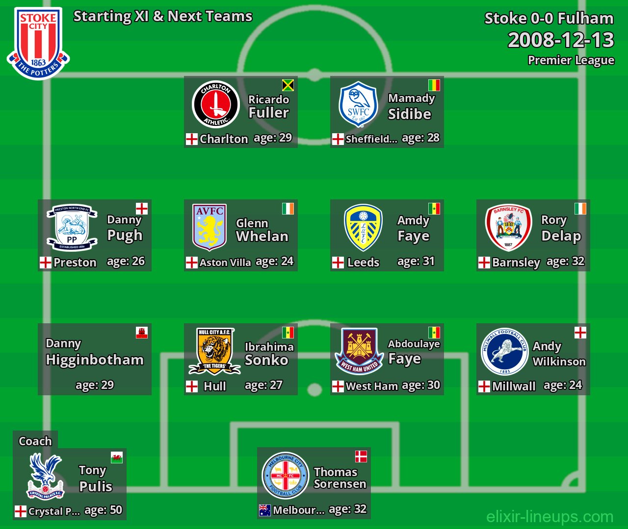 Stoke Starting XI & Next Teams 2008-12-13
