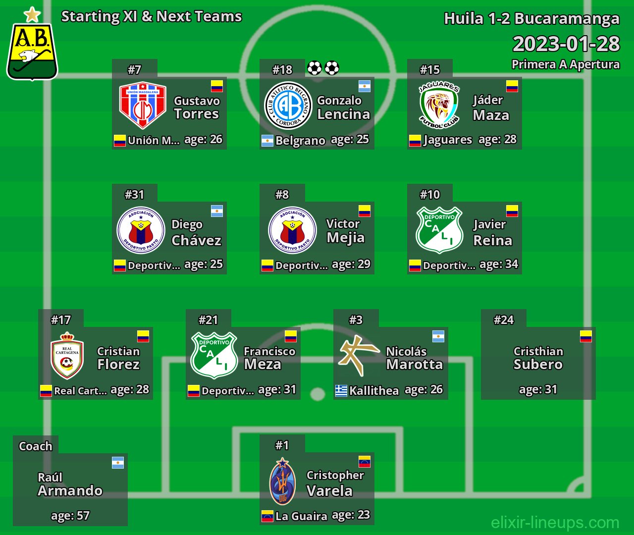 Bucaramanga Starting XI & Next Teams 2023-01-28
