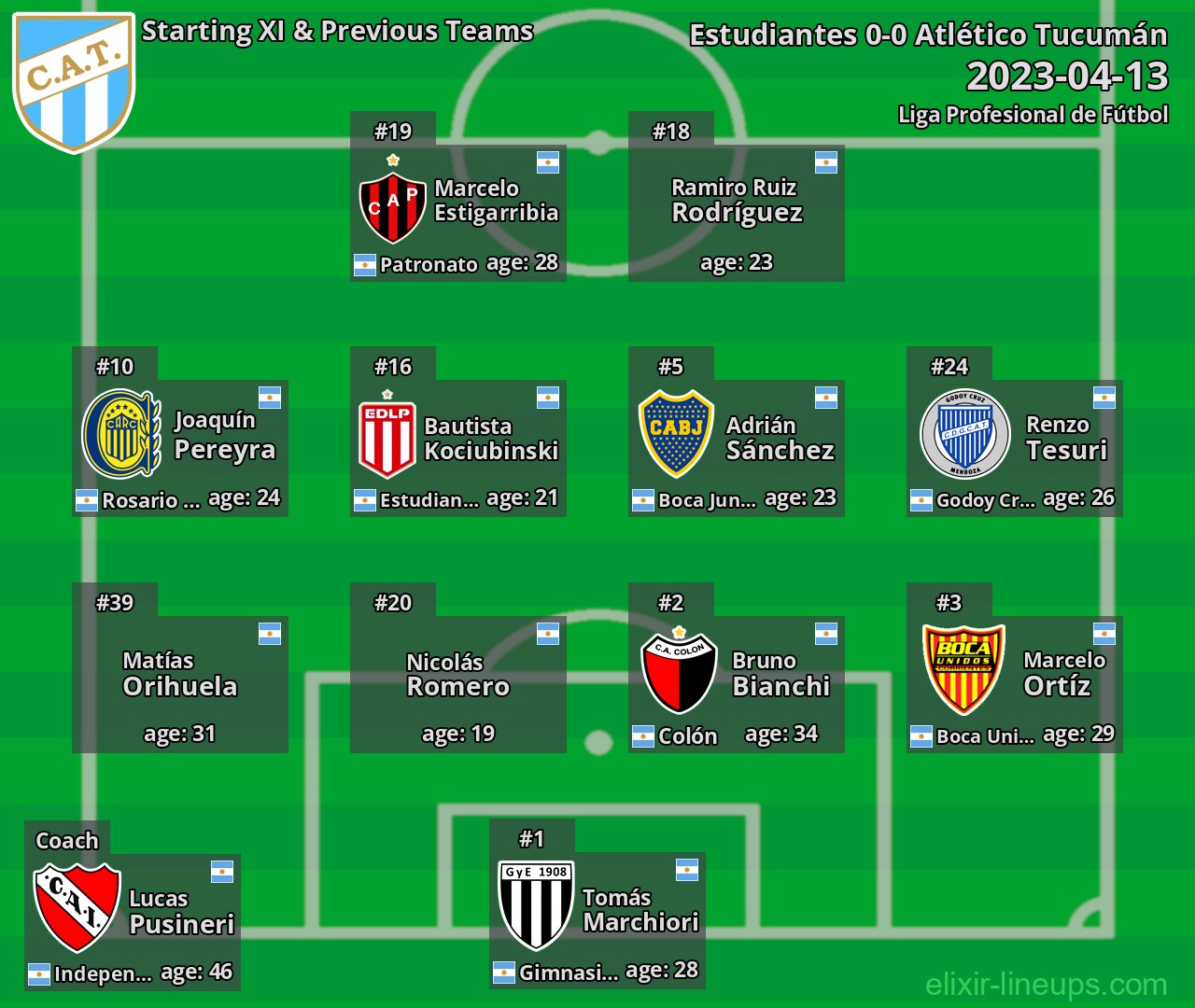 Atlético Tucumán Starting XI & Previous Teams 2023-04-13