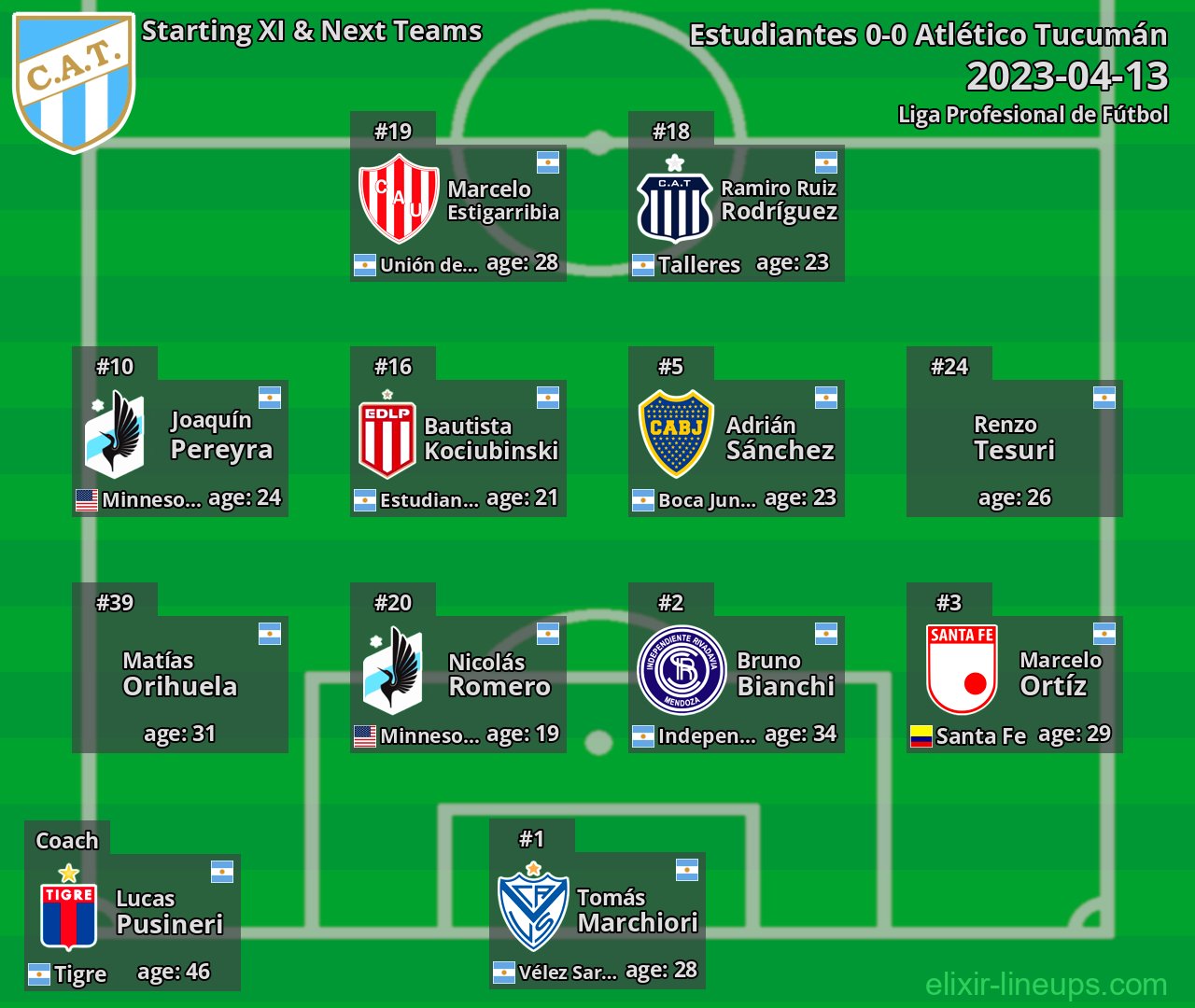 Atlético Tucumán Starting XI & Next Teams 2023-04-13
