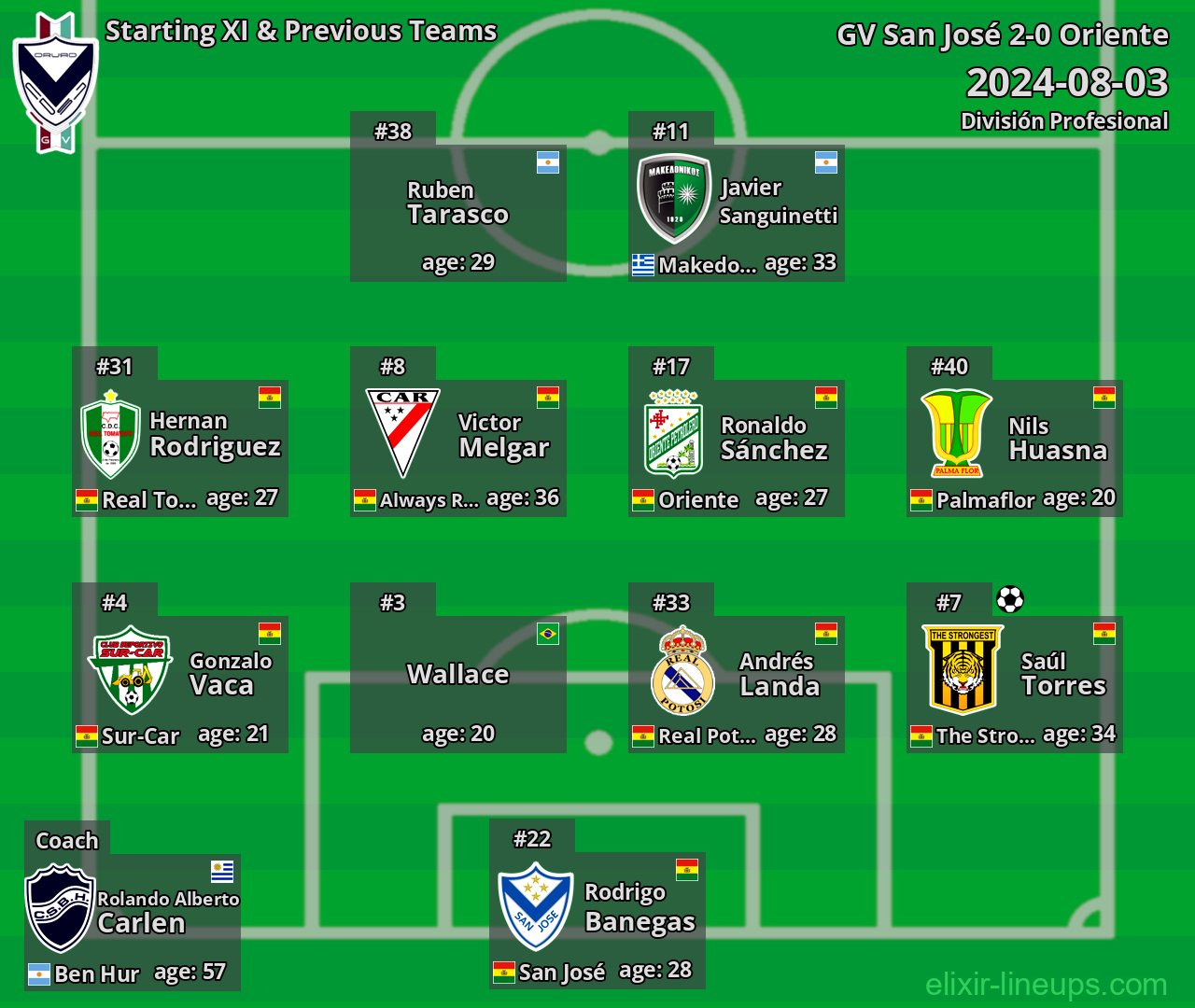 GV San José Starting XI & Previous Teams 2024-08-03