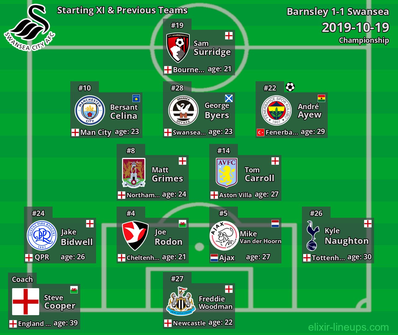 Swansea Starting XI & Previous Teams 2019-10-19
