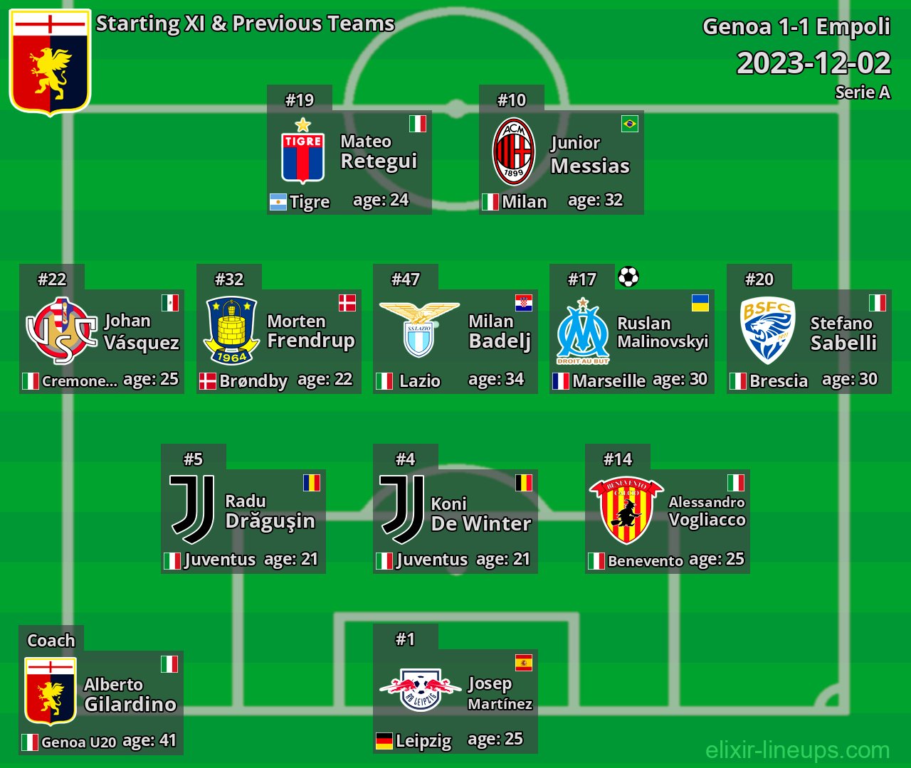 Genoa Starting XI & Previous Teams 2023-12-02