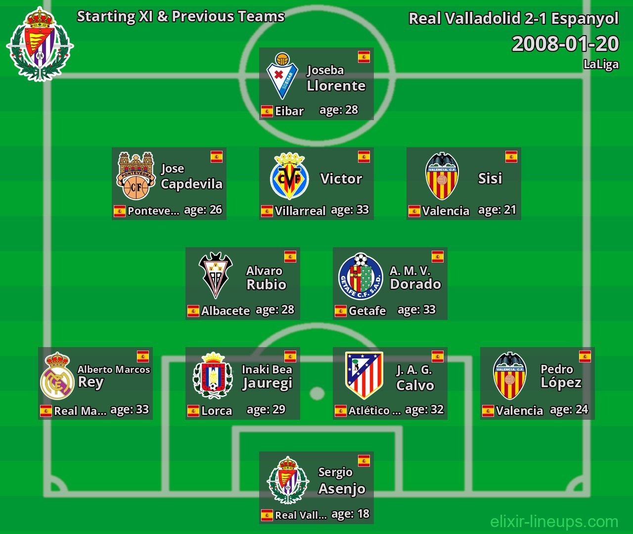 Real Valladolid Starting XI & Previous Teams 2008-01-20