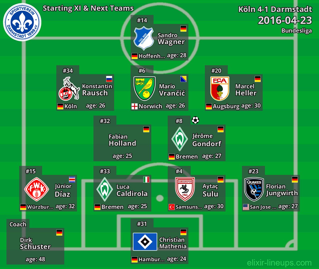 Darmstadt Starting XI & Next Teams 2016-04-23