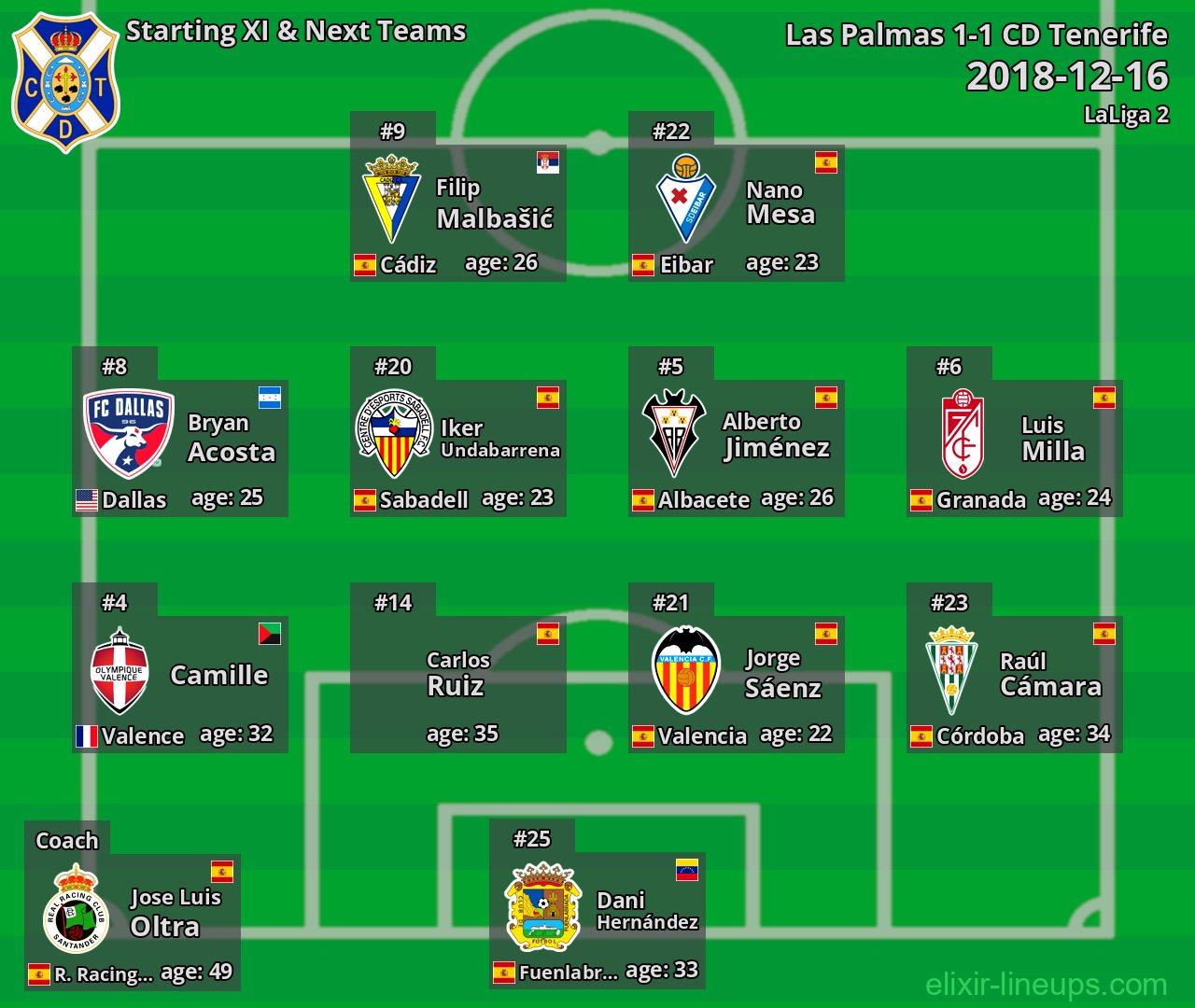CD Tenerife Starting XI & Next Teams 2018-12-16