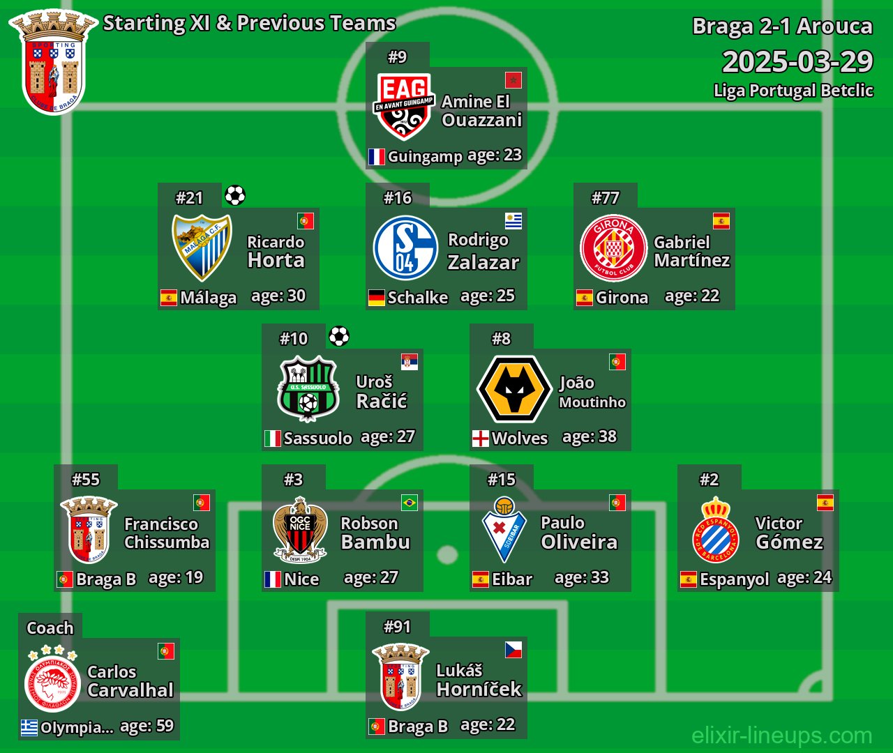 Braga Starting XI & Previous Teams 2025-03-29