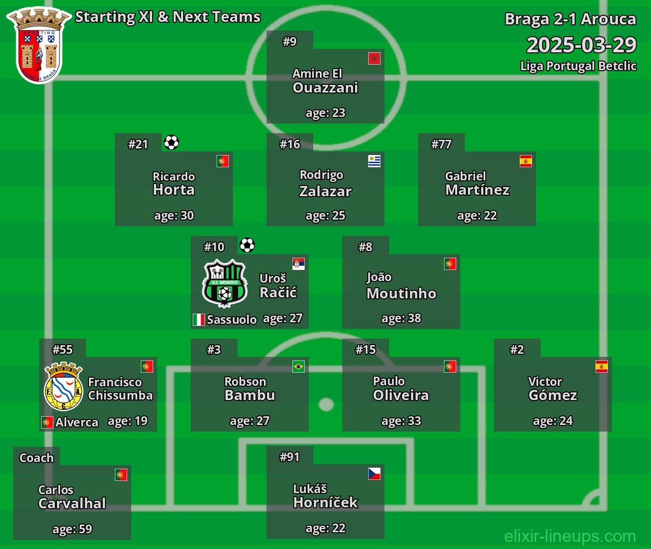 Braga Starting XI & Next Teams 2025-03-29