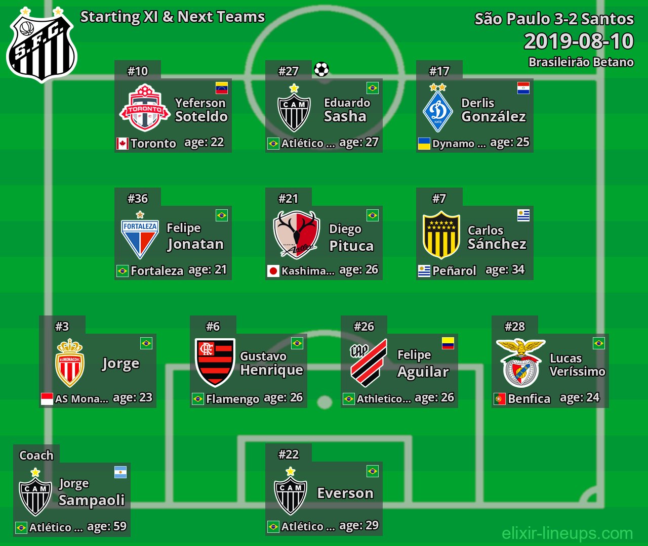 Santos Starting XI & Next Teams 2019-08-10