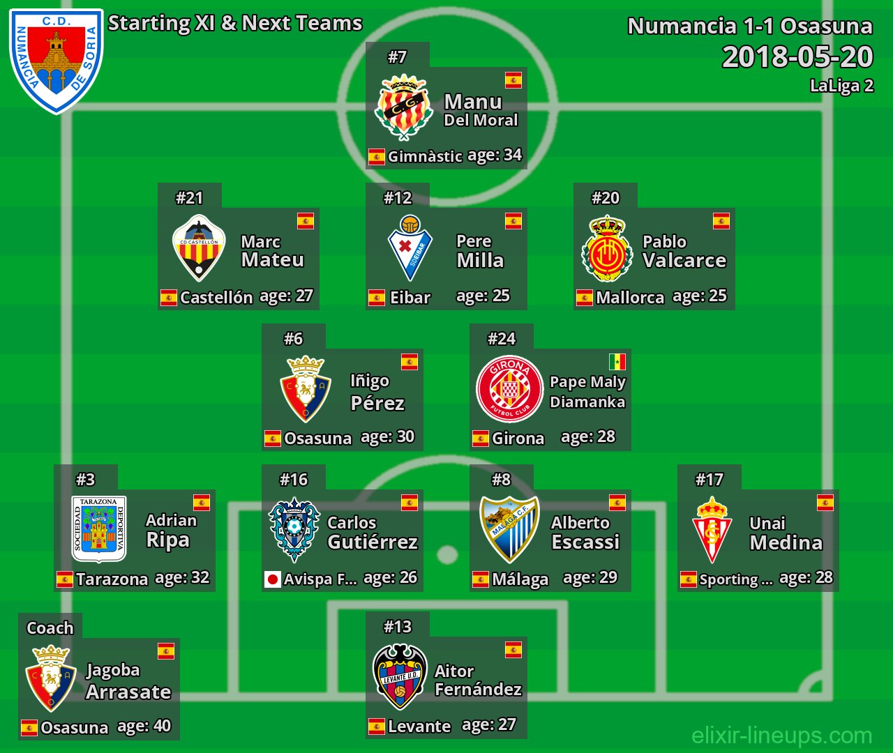 Numancia Starting XI & Next Teams 2018-05-20
