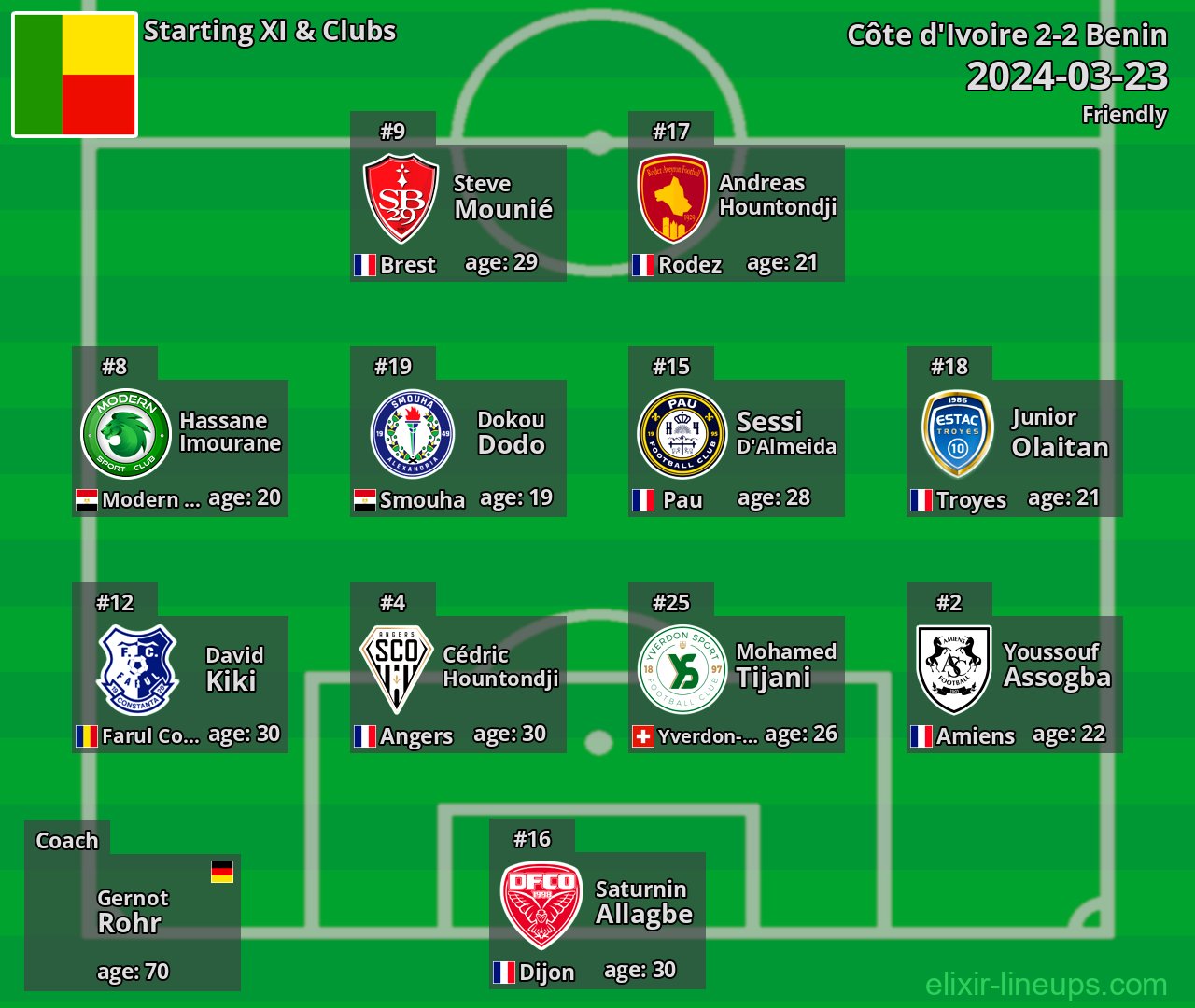 Benin Starting XI 2024-03-23