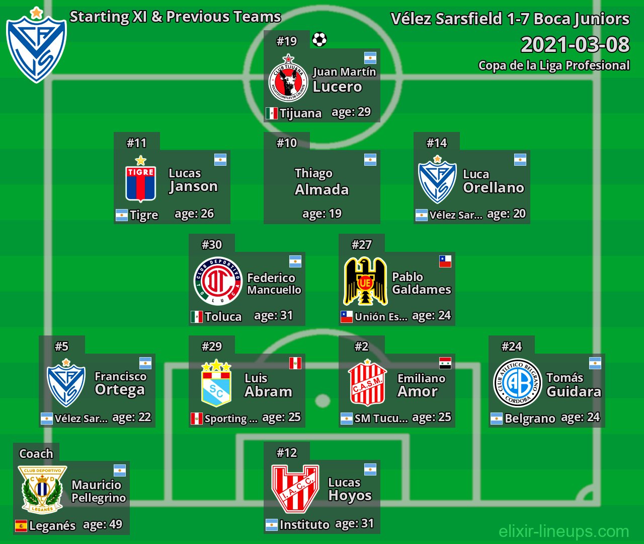 Vélez Sarsfield Starting XI & Previous Teams 2021-03-08