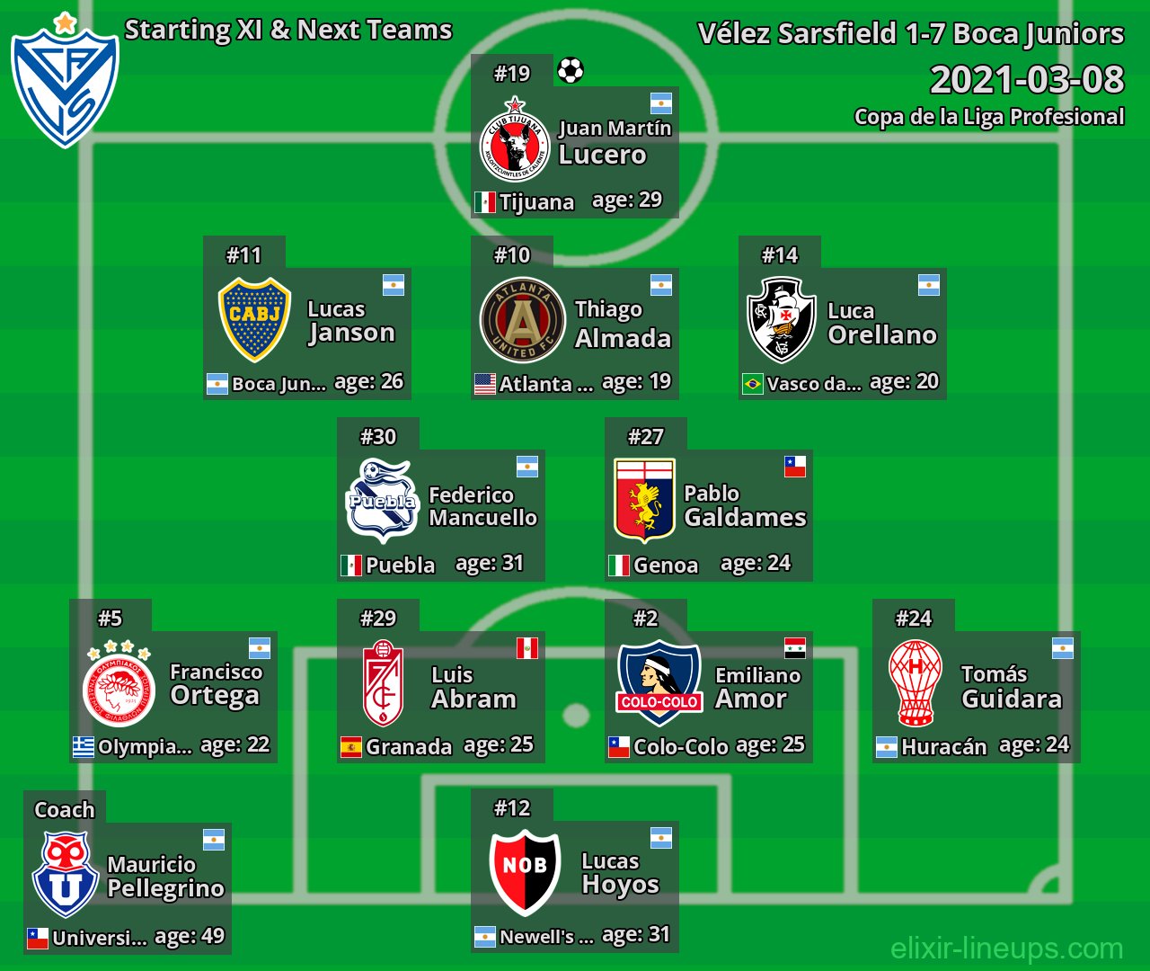 Vélez Sarsfield Starting XI & Next Teams 2021-03-08