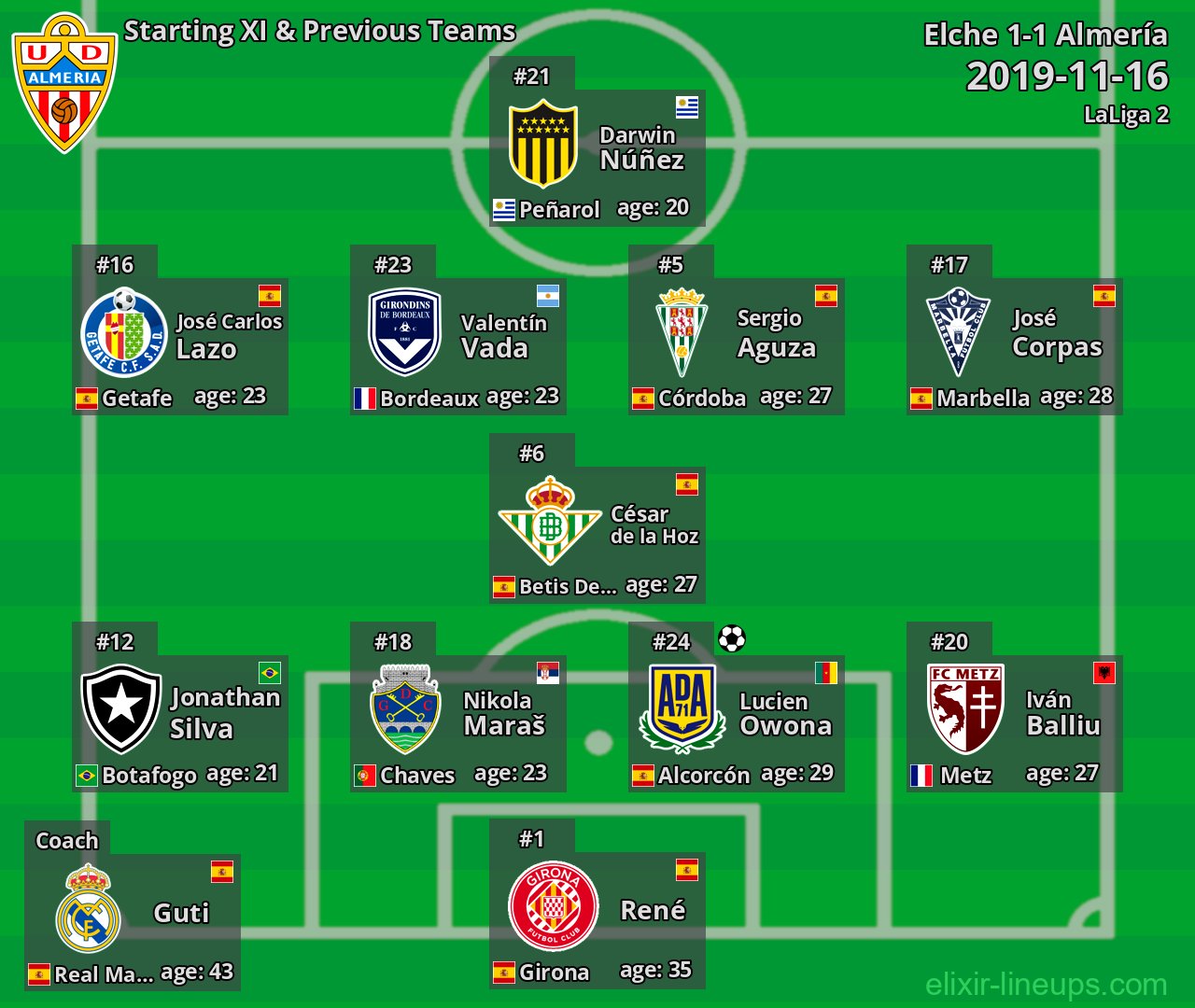 Almería Starting XI & Previous Teams 2019-11-16