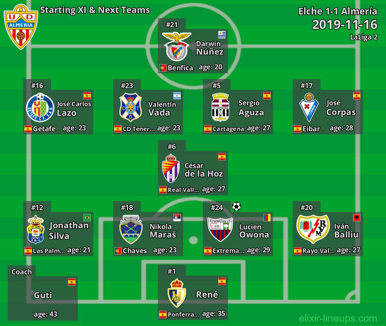 Almería Starting XI & Next Teams 2019-11-16