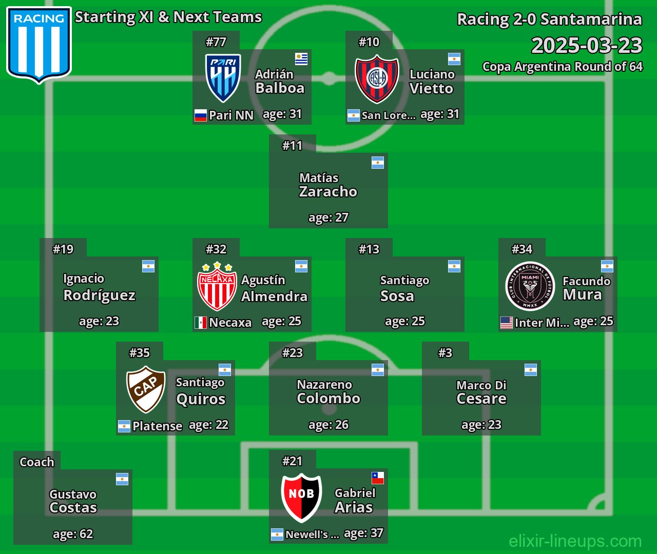 Racing Starting XI & Next Teams 2025-03-23