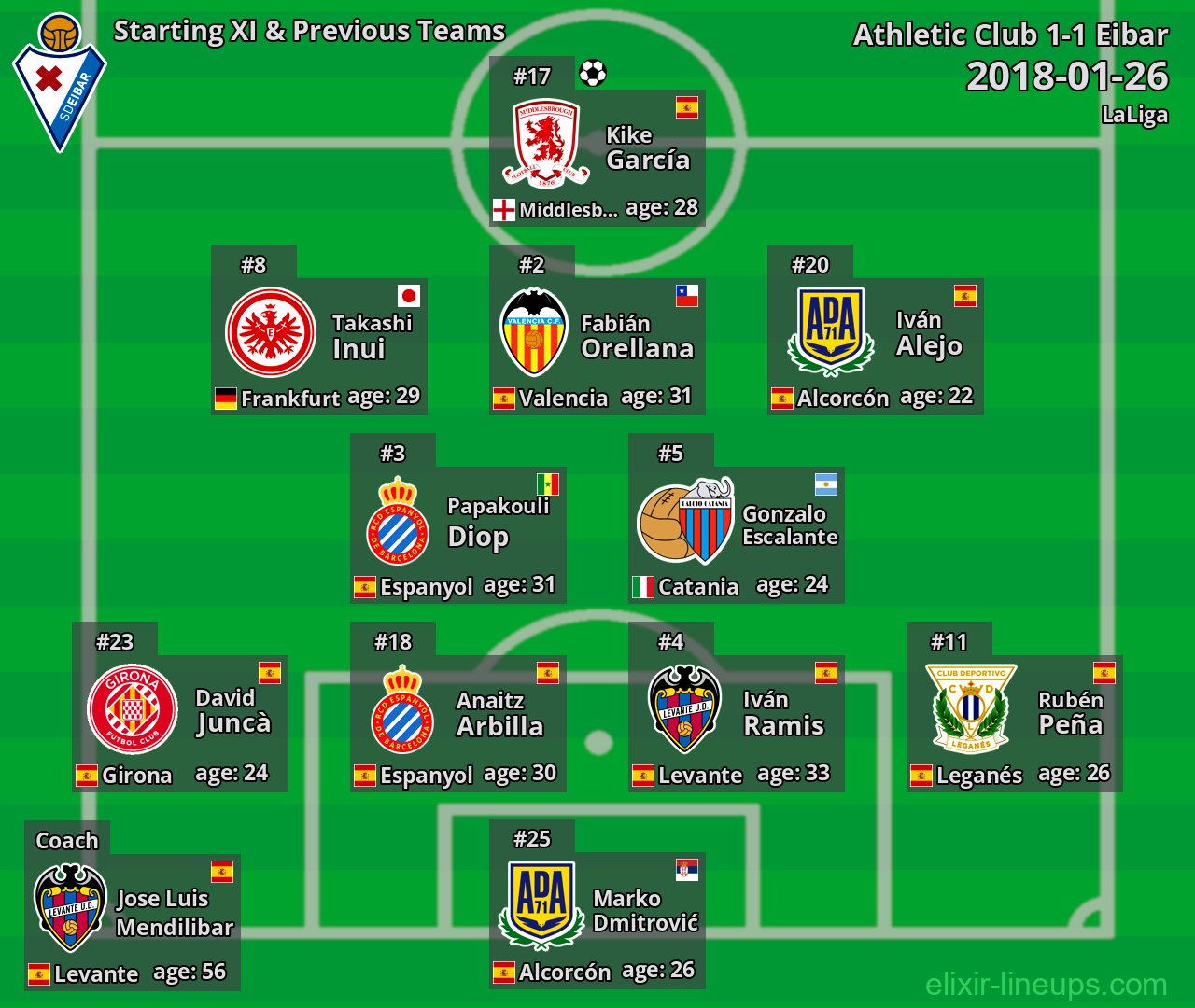 Eibar Starting XI & Previous Teams 2018-01-26