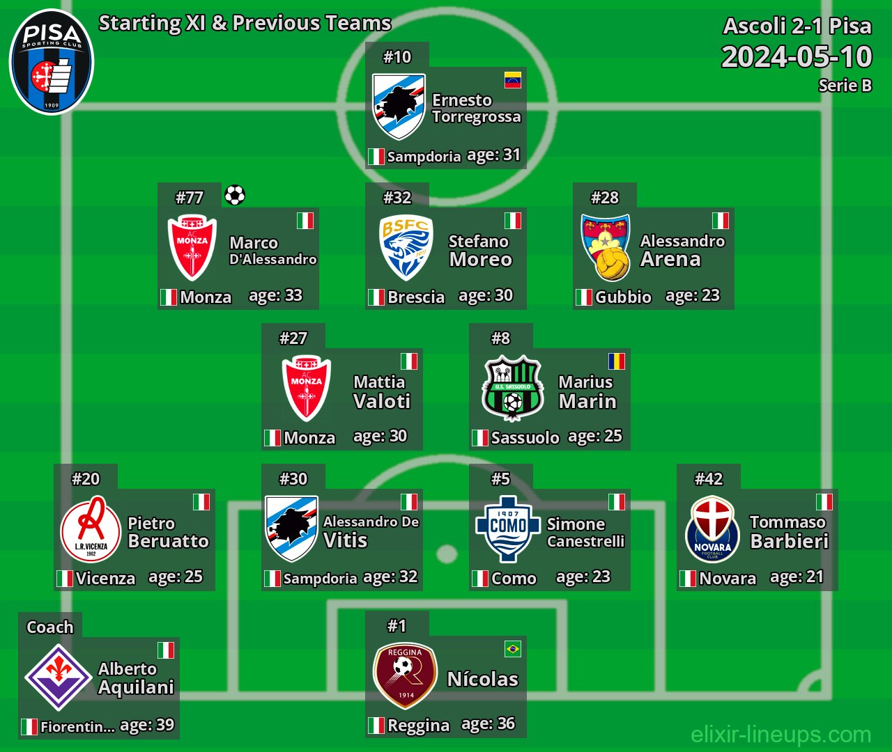 Pisa Starting XI & Previous Teams 2024-05-10