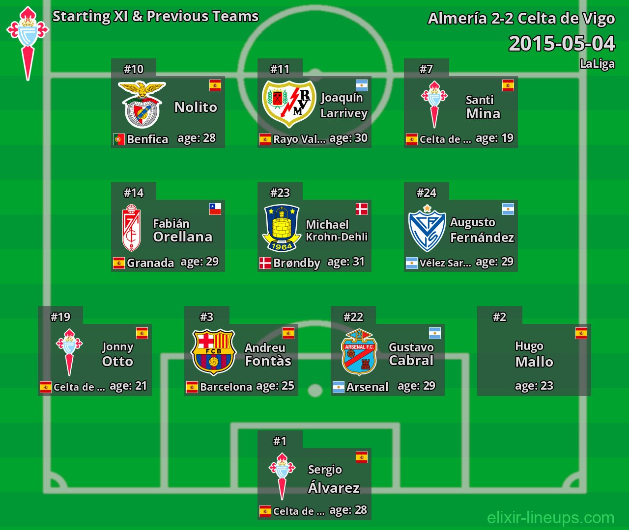 Celta de Vigo Starting XI & Previous Teams 2015-05-04