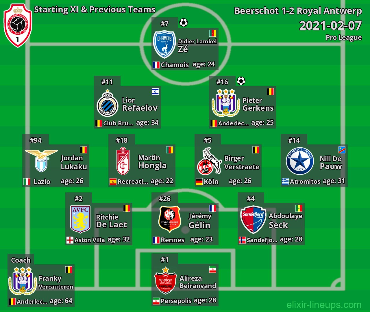 Royal Antwerp Starting XI & Previous Teams 2021-02-07