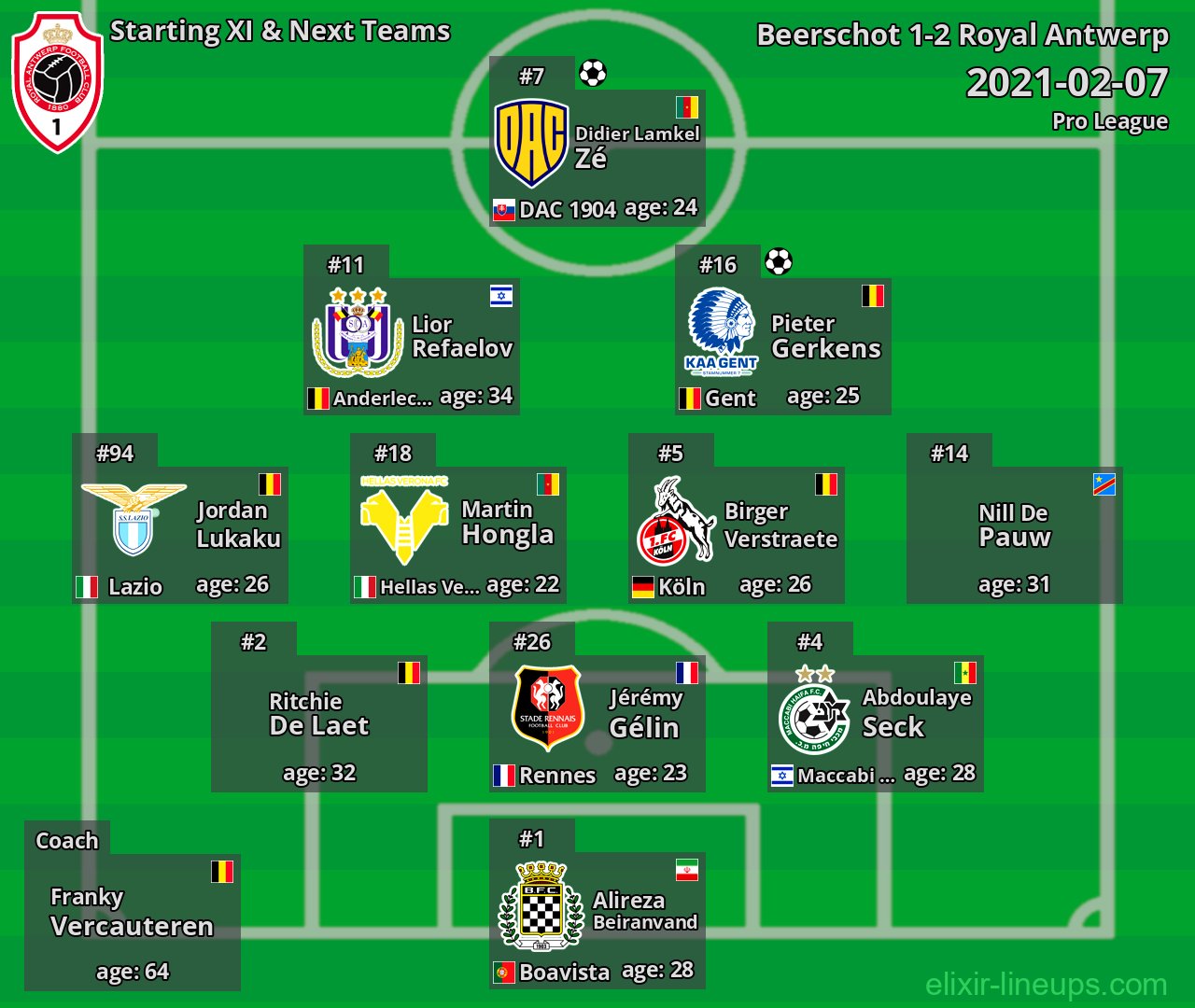 Royal Antwerp Starting XI & Next Teams 2021-02-07