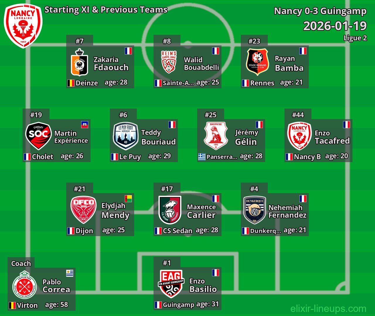 Nancy Starting XI & Previous Teams 2026-01-19