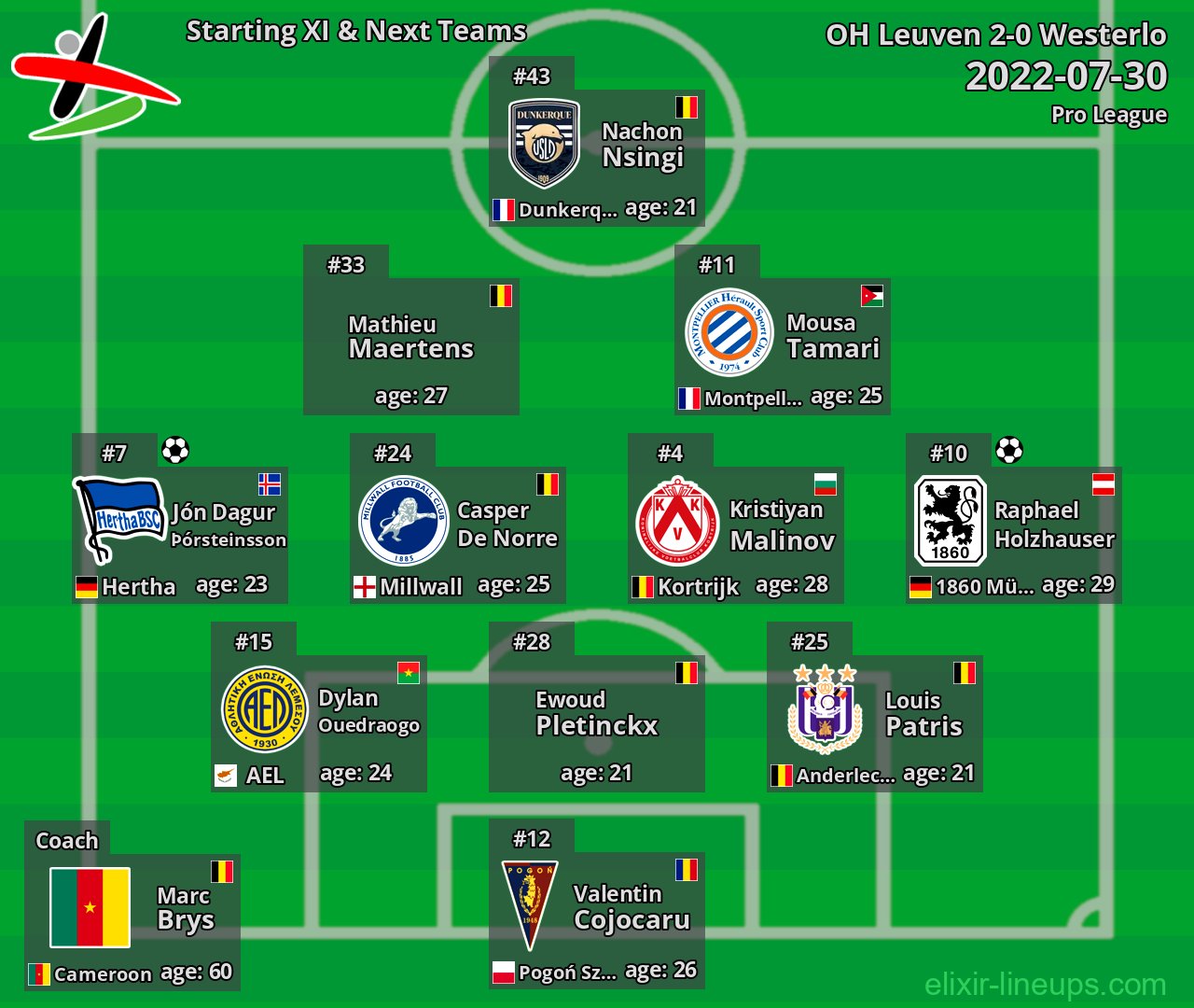 OH Leuven Starting XI & Next Teams 2022-07-30