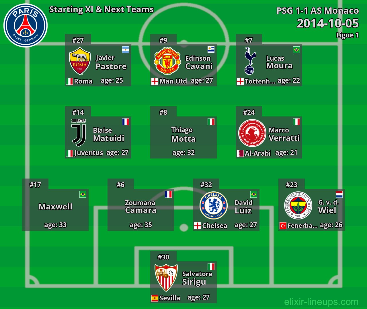 PSG Starting XI & Next Teams 2014-10-05