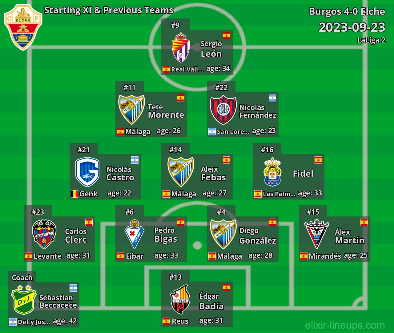 Elche Starting XI & Previous Teams 2023-09-23