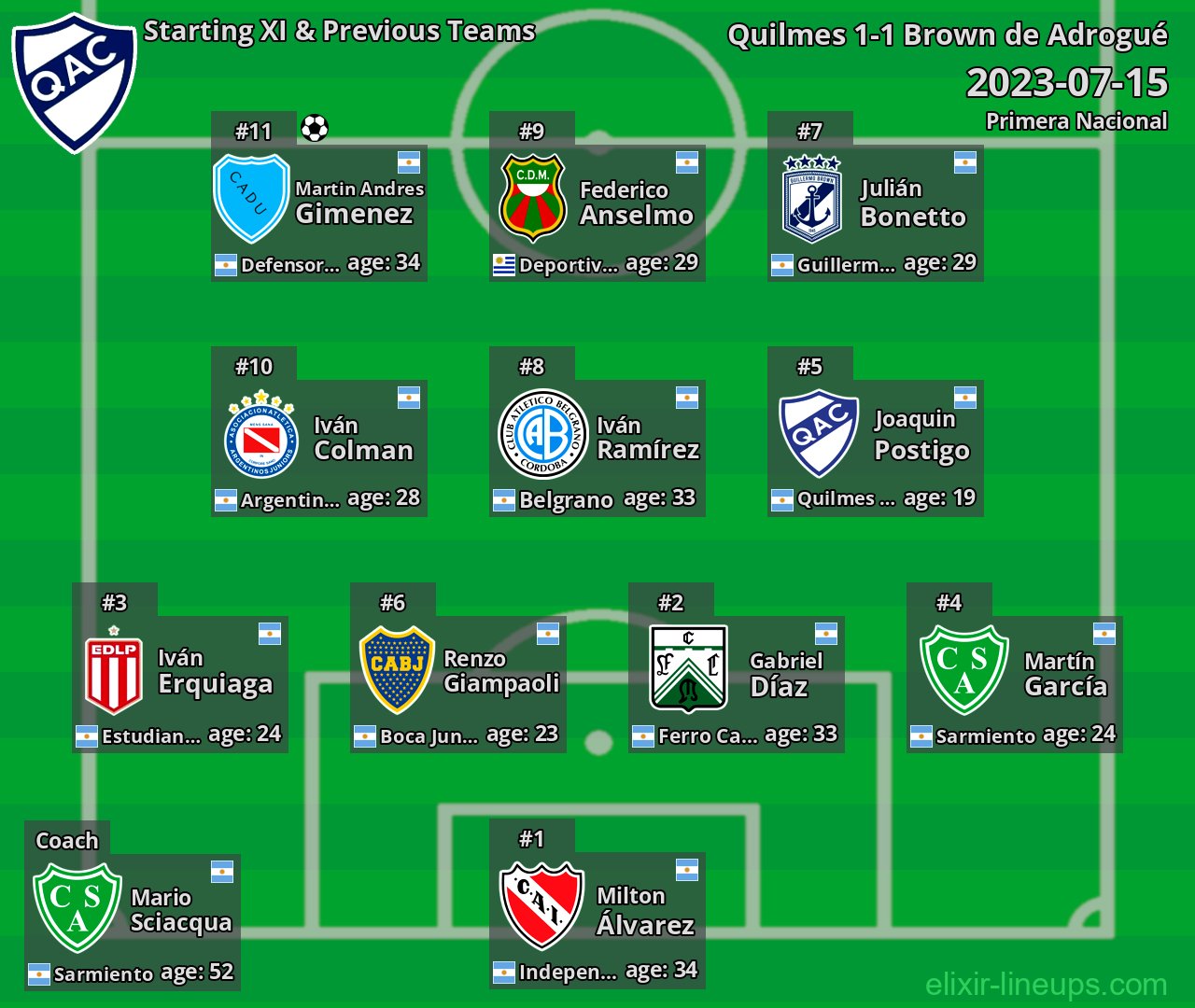 Quilmes Starting XI & Previous Teams 2023-07-15