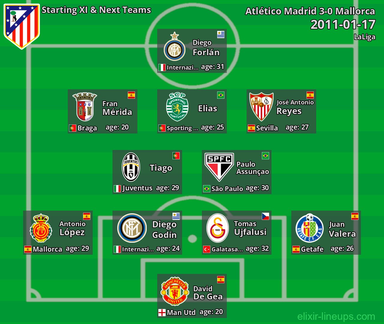 Atlético Madrid Starting XI & Next Teams 2011-01-17