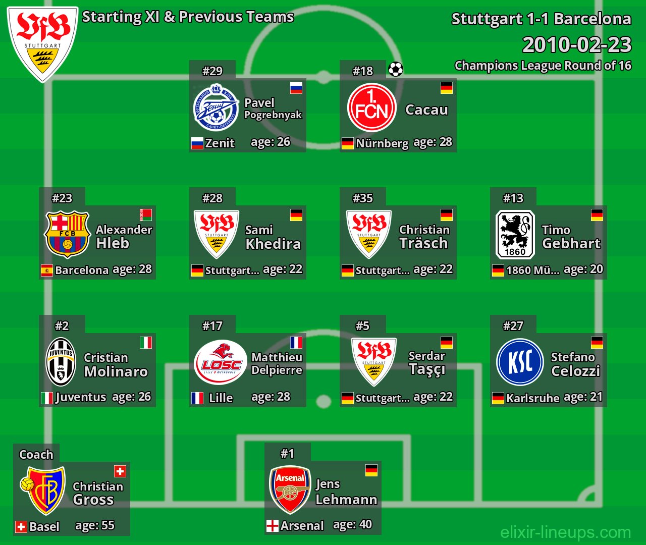 Stuttgart Starting XI & Previous Teams 2010-02-23