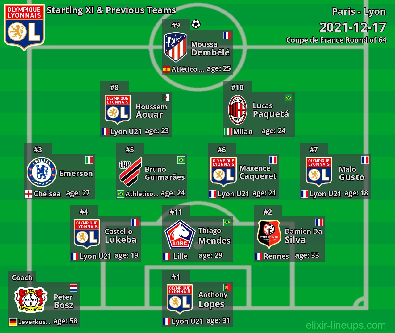 Lyon Starting XI & Previous Teams 2021-12-17