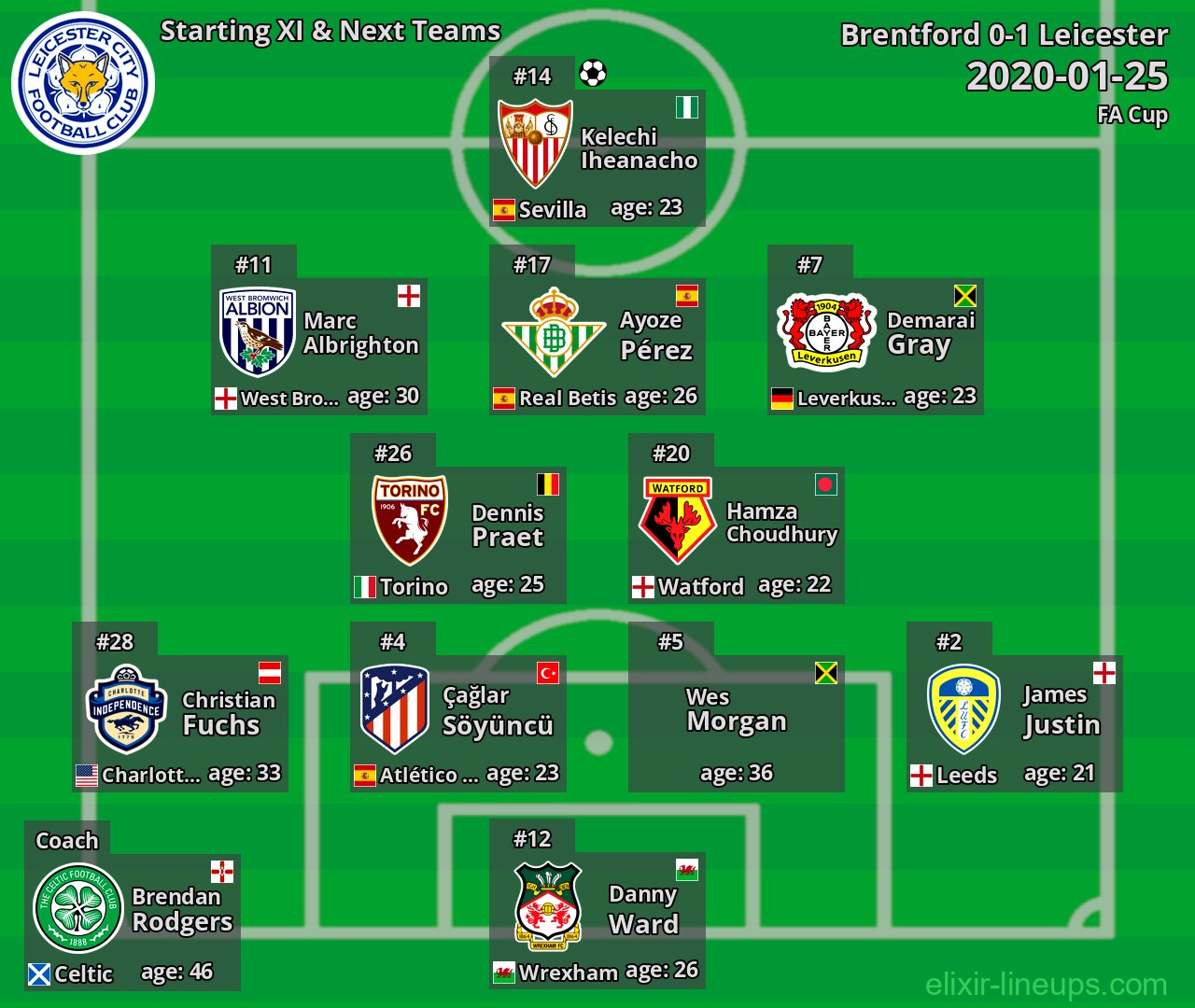 Leicester Starting XI & Next Teams 2020-01-25