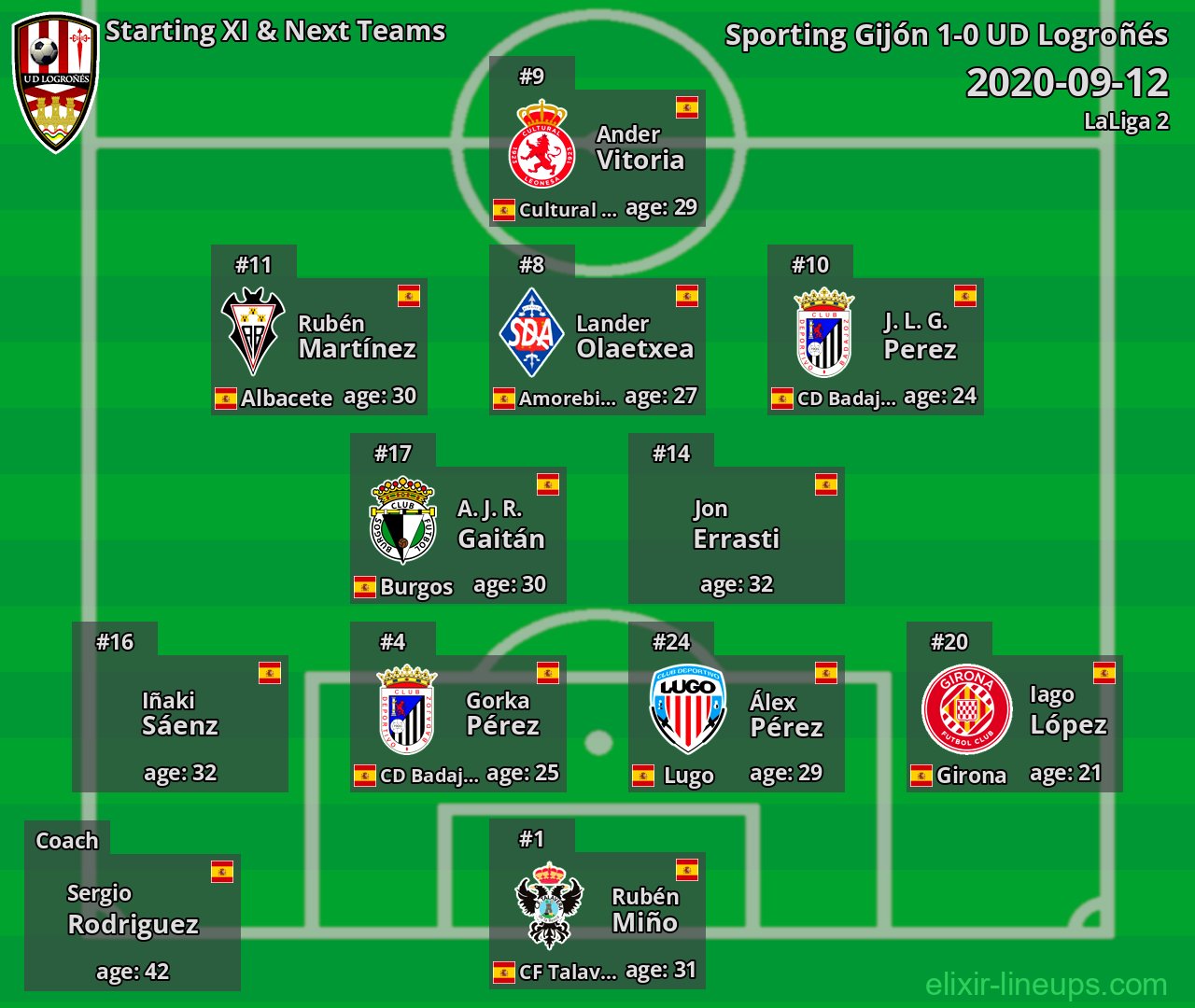 UD Logroñés Starting XI & Next Teams 2020-09-12