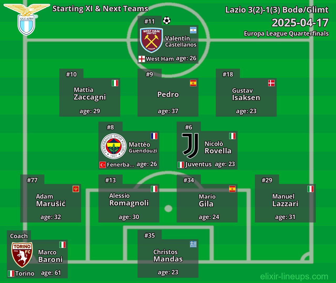 Lazio Starting XI & Next Teams 2025-04-17