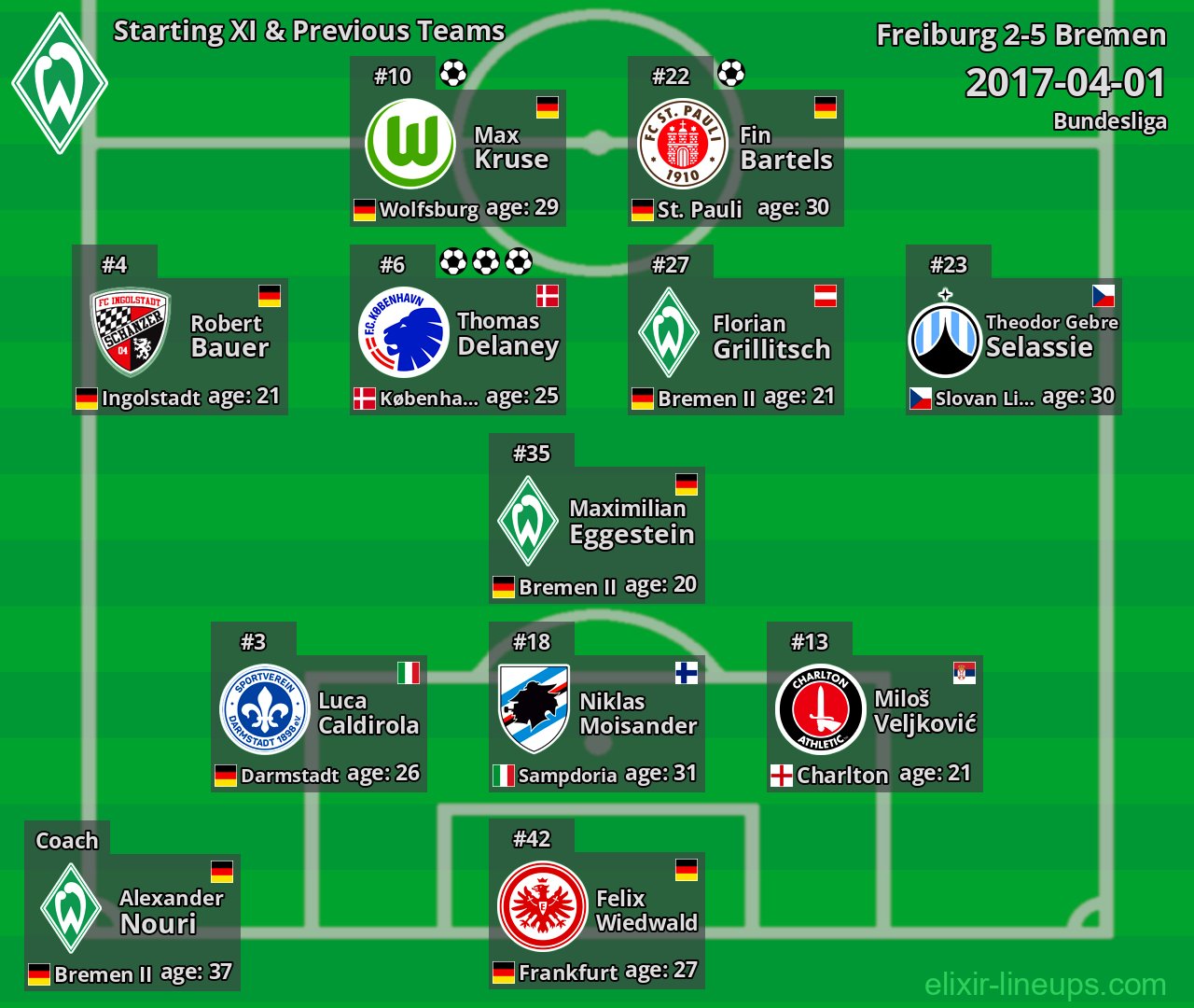 Bremen Starting XI & Previous Teams 2017-04-01