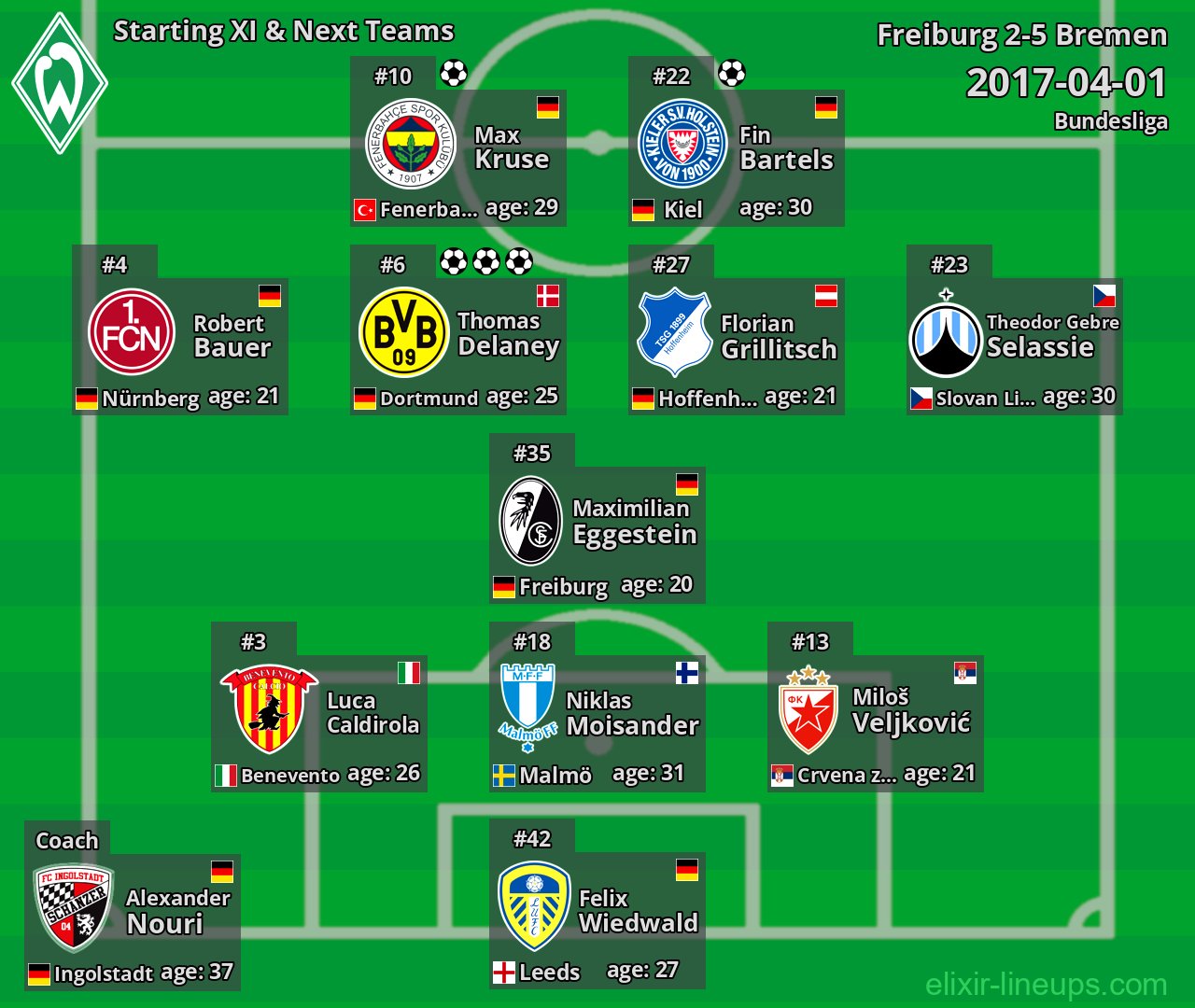 Bremen Starting XI & Next Teams 2017-04-01