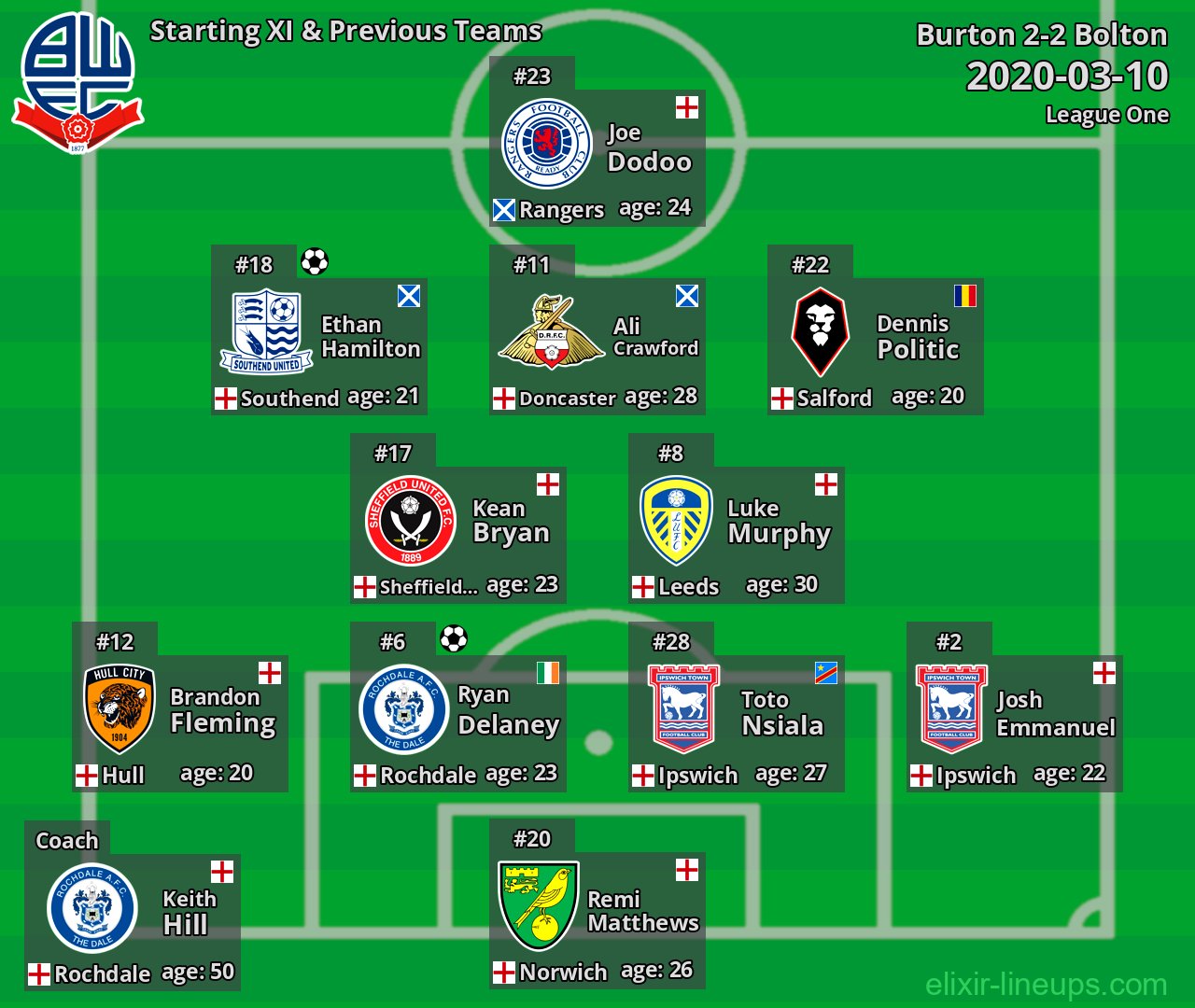 Bolton Starting XI & Previous Teams 2020-03-10