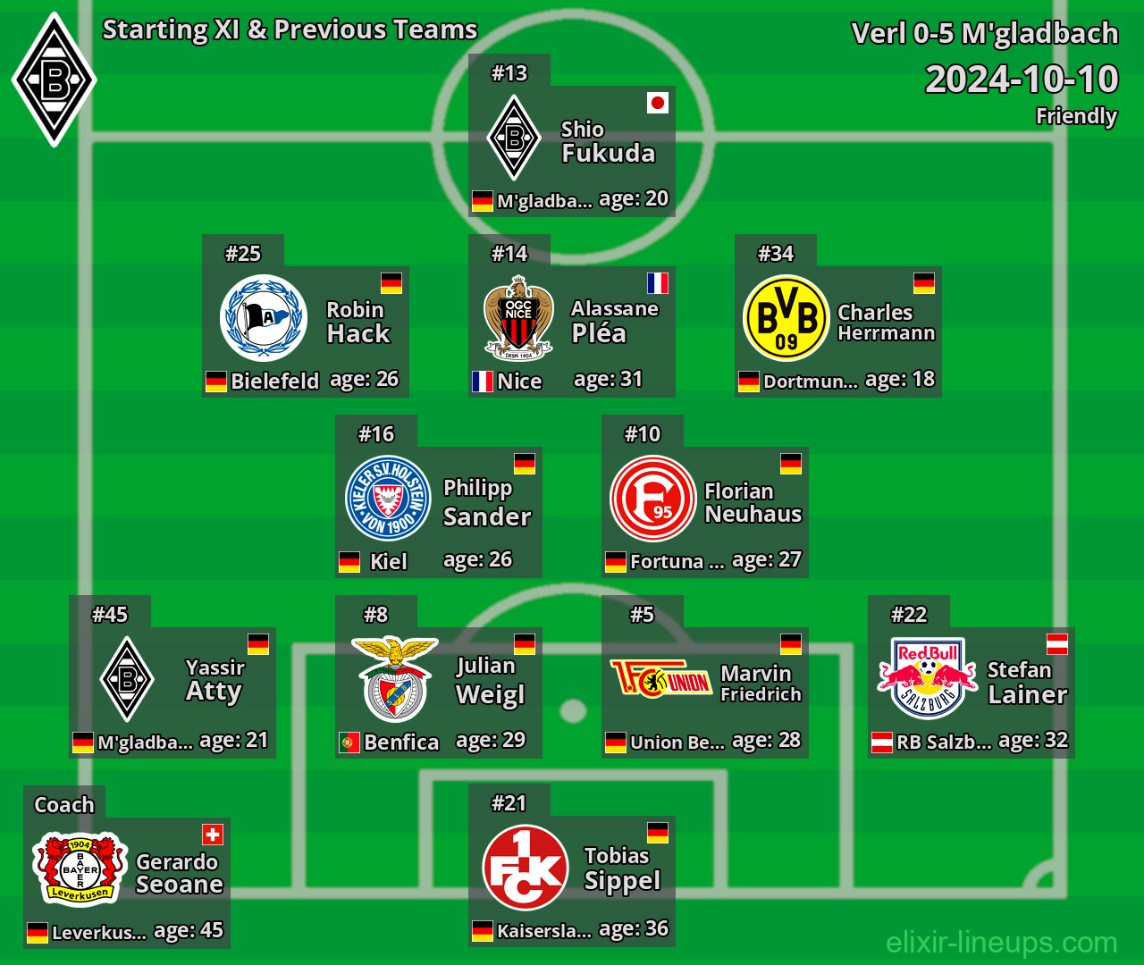 M'gladbach Starting XI & Previous Teams 2024-10-10