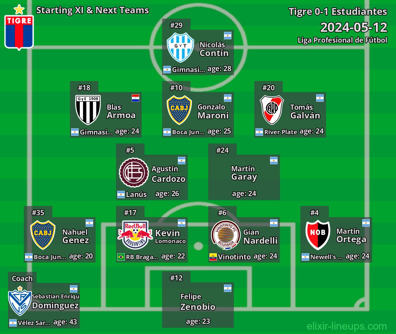 Tigre Starting XI & Next Teams 2024-05-12