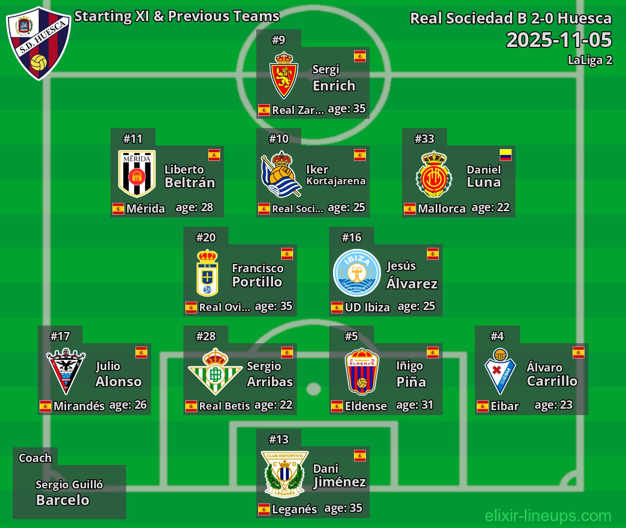 Huesca Starting XI & Previous Teams 2025-11-05