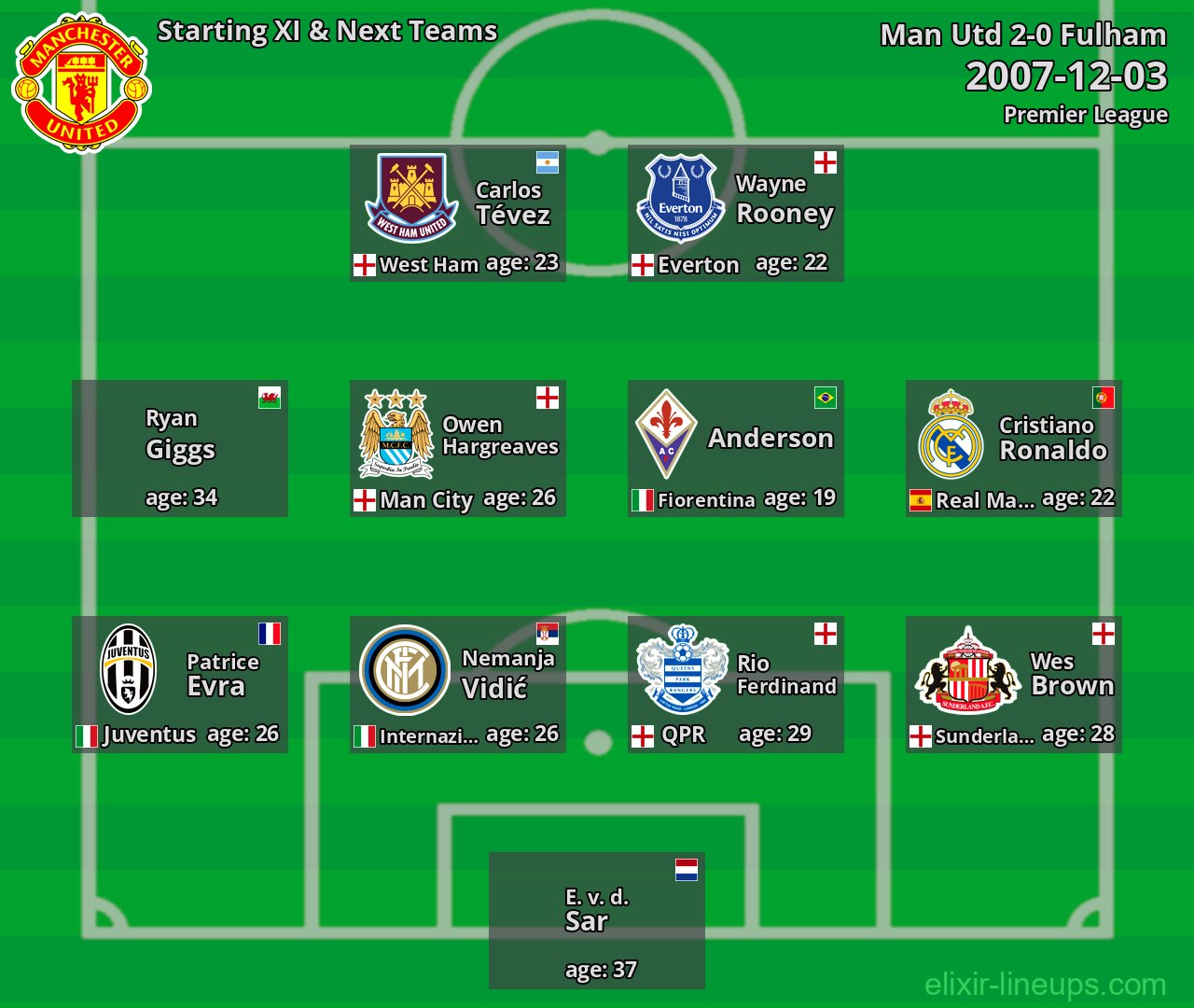 Man Utd Starting XI & Next Teams 2007-12-03
