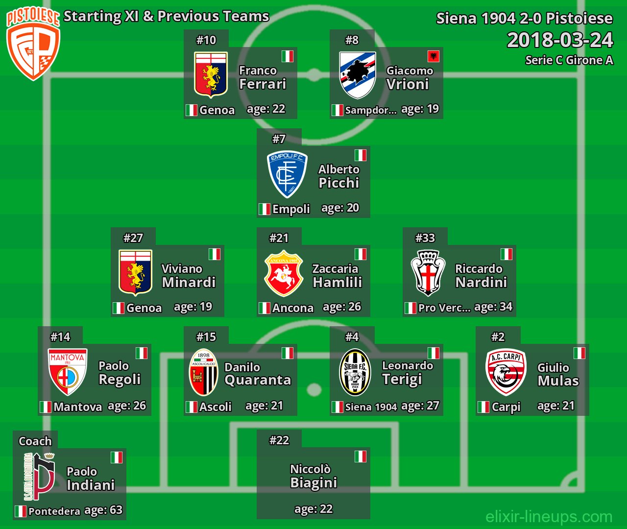 Pistoiese Starting XI & Previous Teams 2018-03-24