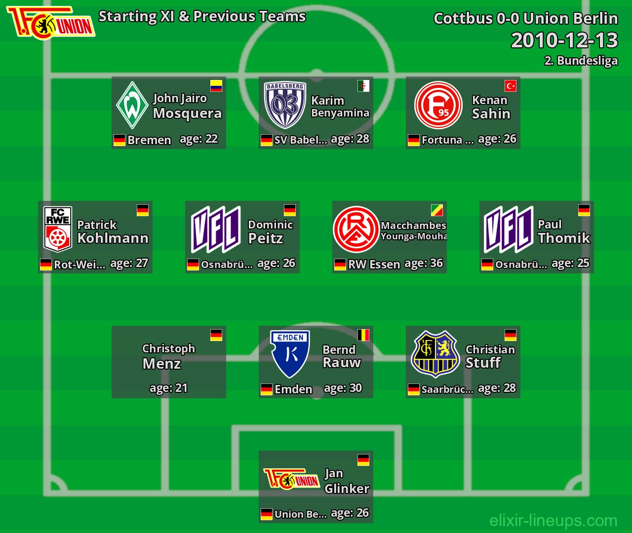 Union Berlin Starting XI & Previous Teams 2010-12-13