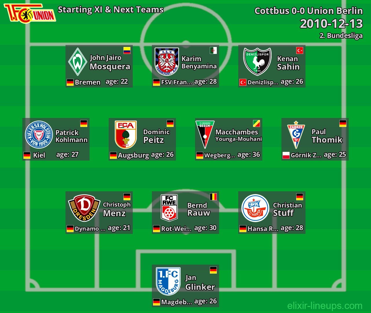 Union Berlin Starting XI & Next Teams 2010-12-13